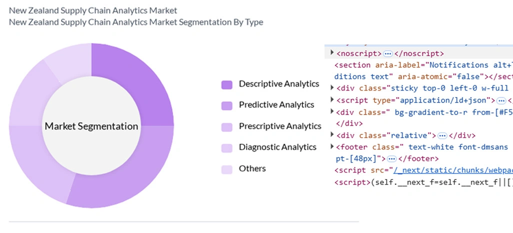 Improving Data Reliability with Structured Collection and Integration Methods
