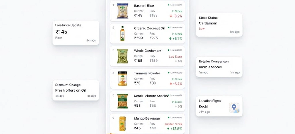 Live Market Signals Supporting Faster Festival Demand Planning