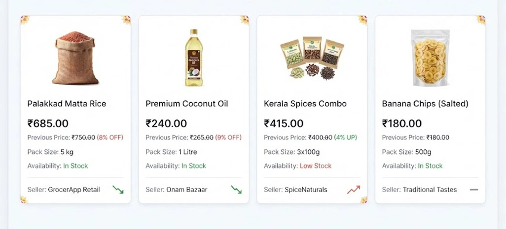 Strategic Price Mapping for Smarter Onam Grocery Demand Planning
