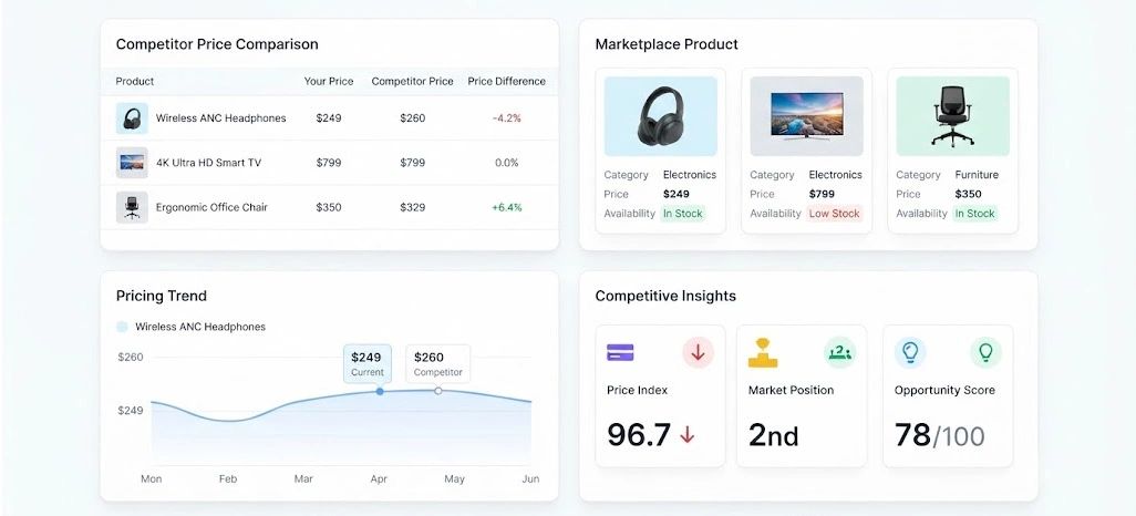 Supporting Smarter Pricing Decisions Through Continuous Market Visibility Supporting Smarter Pricing Decisions Through Continuous Market Visibility