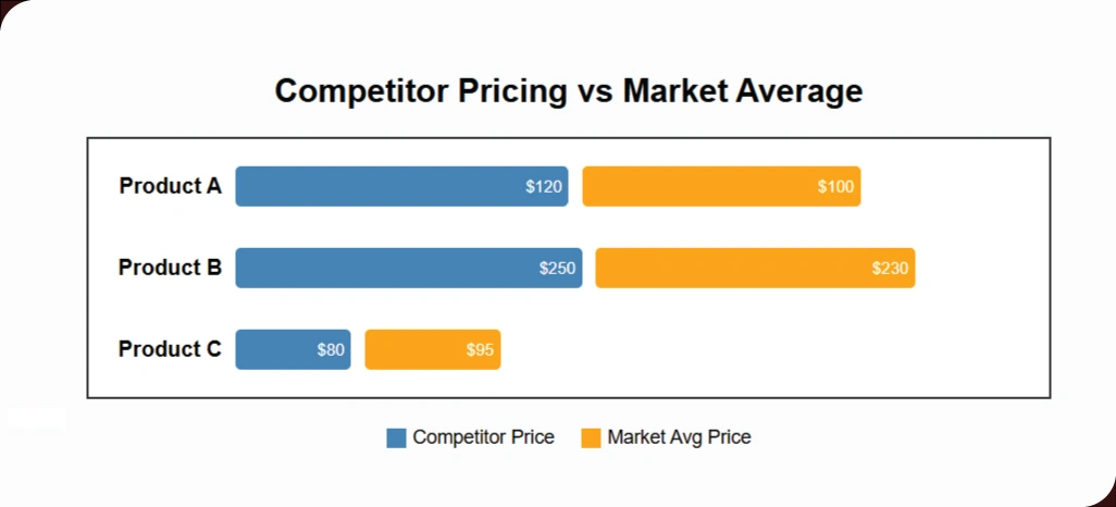 Detecting-Hidden-Pricing-Inefficiencies-Across-Retail-Markets
