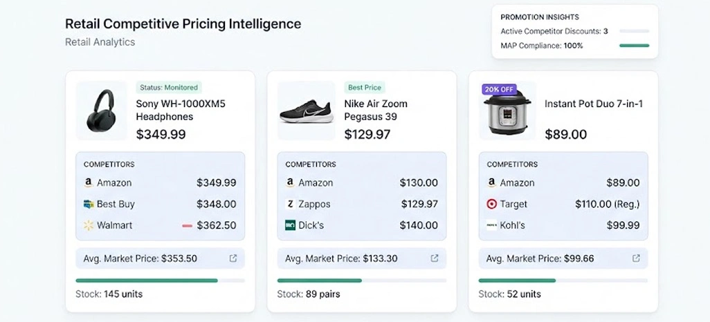 Creating Reliable Competitive Visibility Across Expanding Retail Market Landscapes