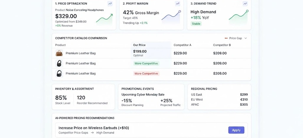 Transforming Market Intelligence Into Sustainable Revenue Growth Strategies
