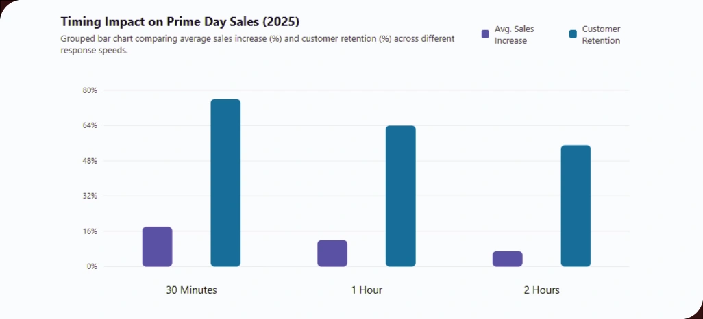 Improving-Sales-Outcomes-With-Real-Time-Adjustments
