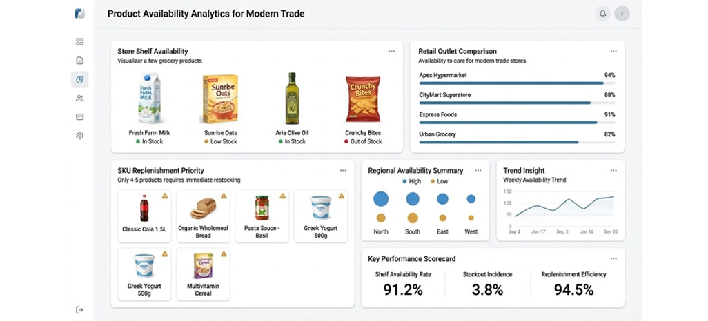 Strengthening Store-Level Visibility Through Continuous Monitoring