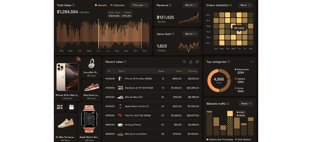Streamlining Product Intelligence Through Unified Data Ecosystems