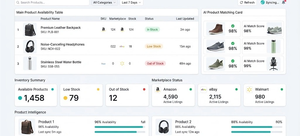 Maintaining Accurate Inventory Visibility Across Expanding Digital Marketplaces