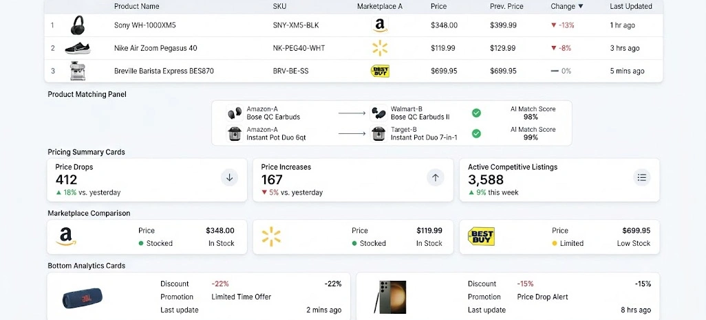 Strengthening Competitive Pricing Through Continuous Marketplace Intelligence Systems 