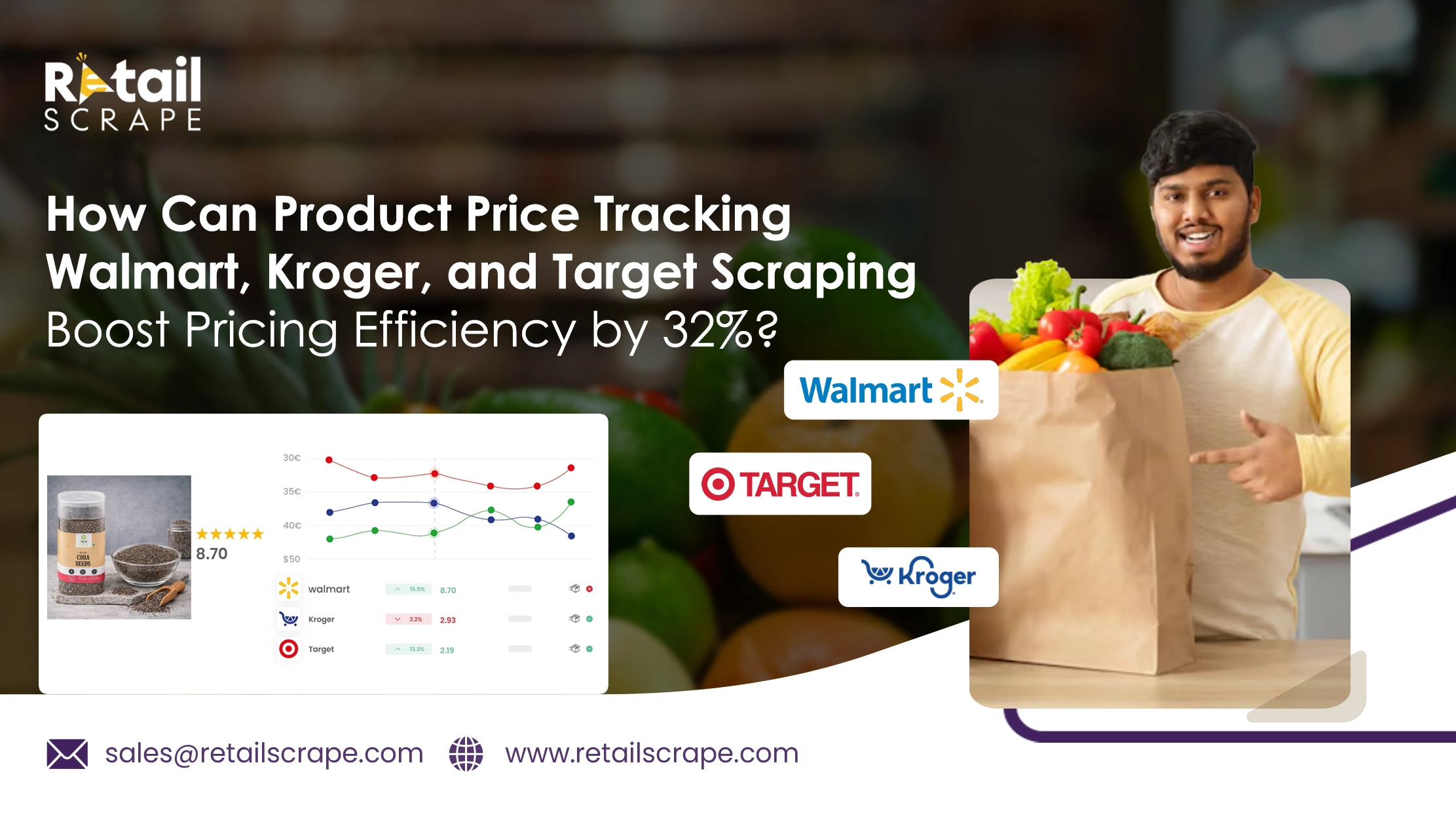 How Can Product Price Tracking Walmart, Kroger, and Target Scraping Boost Pricing Efficiency by 32%?