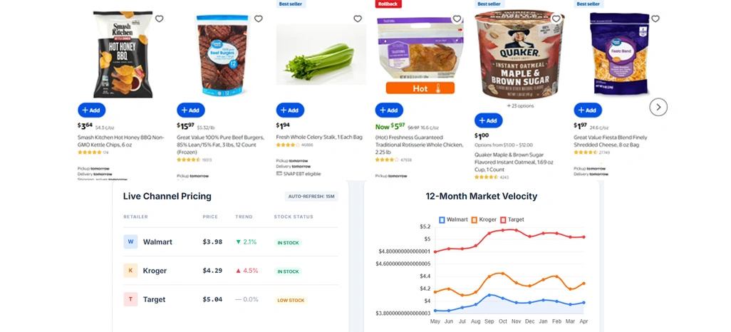 Retail Pricing Intelligence Across Major Chains