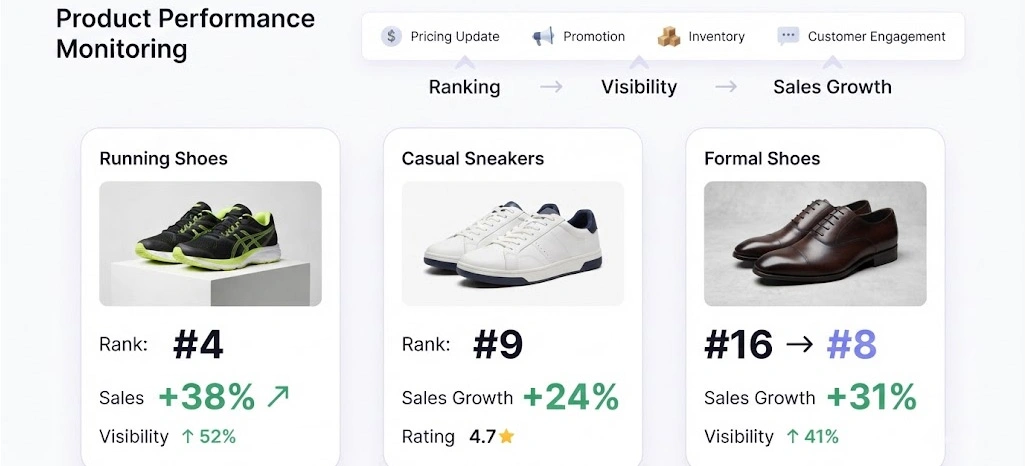 Strengthening Revenue Decisions With Reliable Pricing Intelligence Frameworks