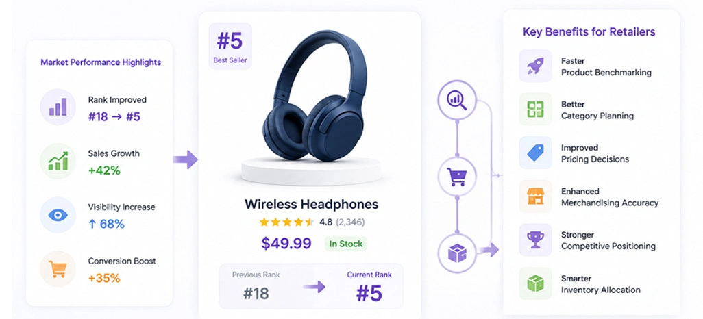 Building Smarter Competitive Pricing Through Continuous Market Visibility