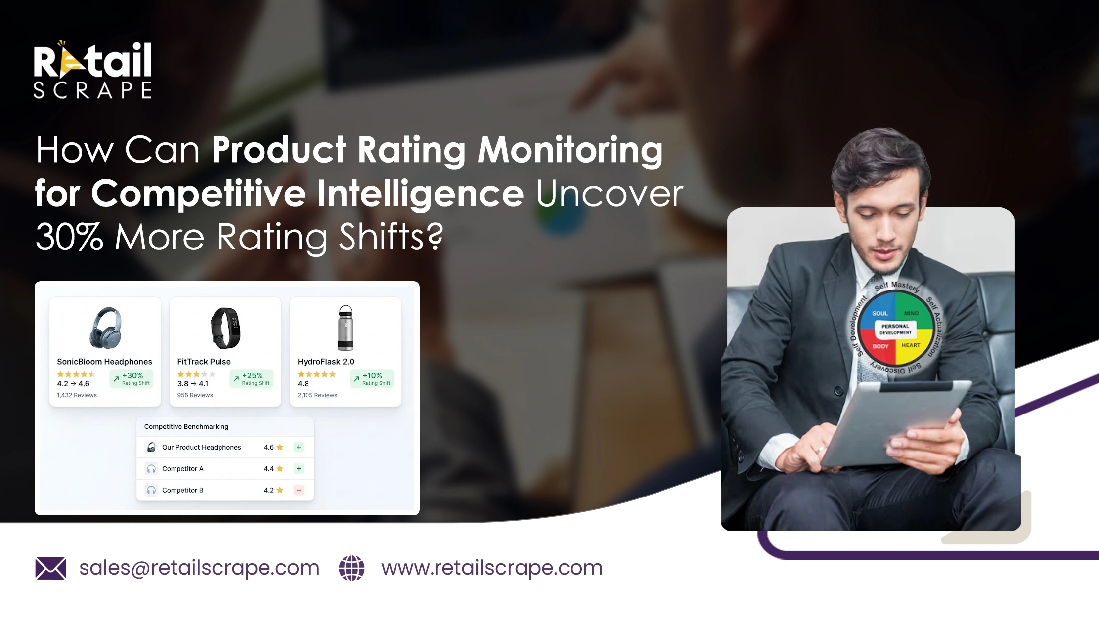 How Can Product Rating Monitoring for Competitive Intelligence Uncover 30% More Rating Shifts?