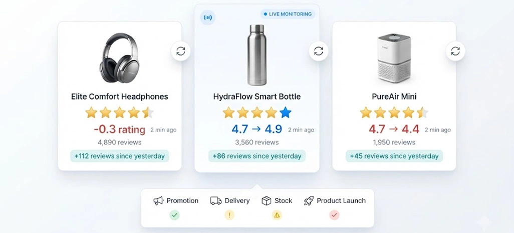 Improving Response Speed With Frequent Rating Updates