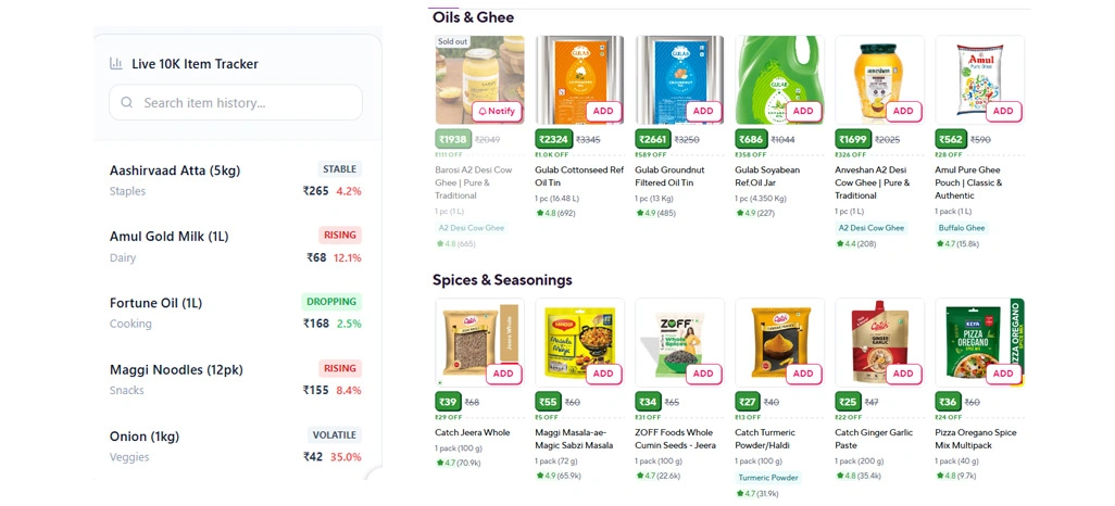 Building Visibility Into Competitive Grocery Marketplace Changes