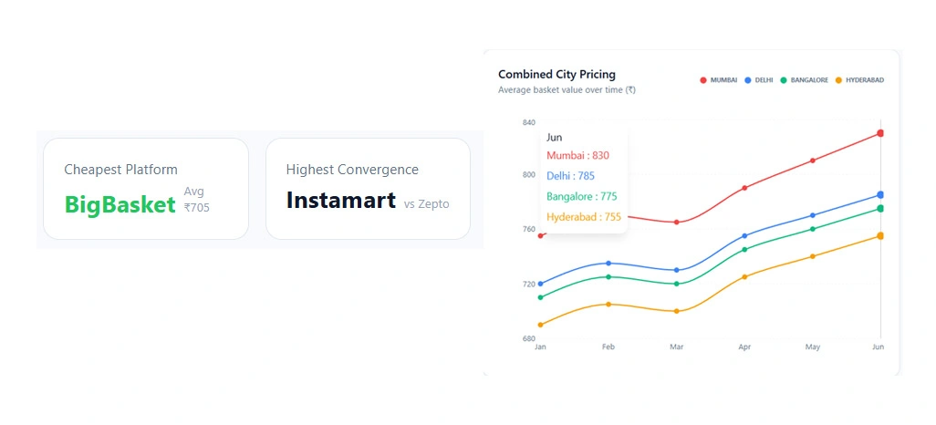 Transforming Product Data Into Smarter Business Decisions