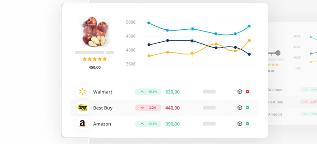 Monitoring Market Shifts Across Delivery Platforms