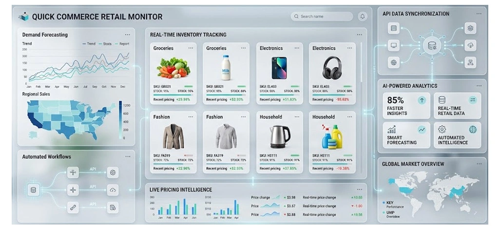 Accelerating Retail Decision Processes Through Smarter Digital Intelligence