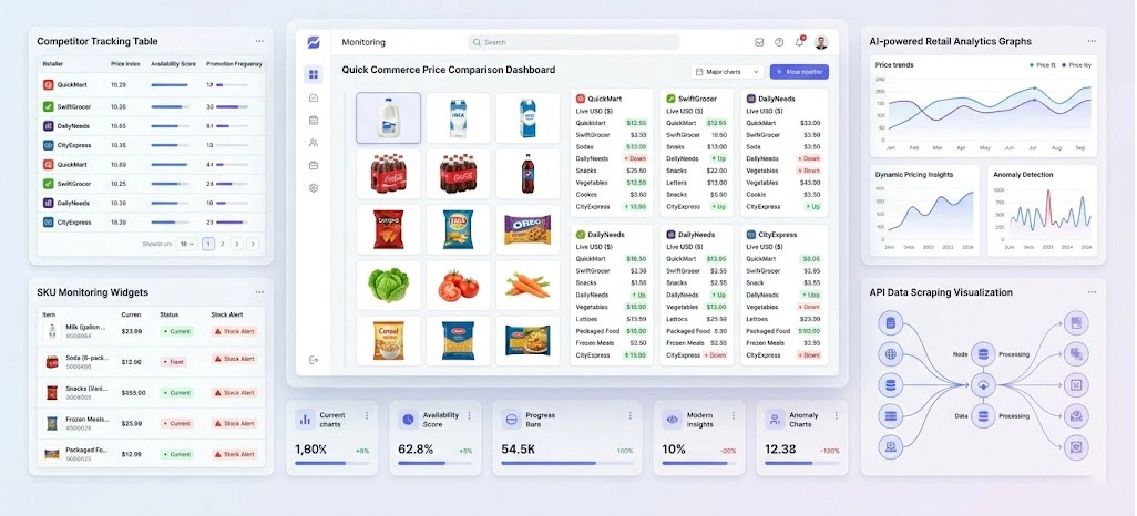Improving Market Responsiveness Through Intelligent Pricing Automation