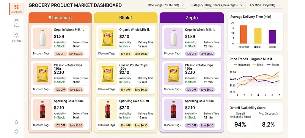 Transforming Product Data Into AI Retail Models