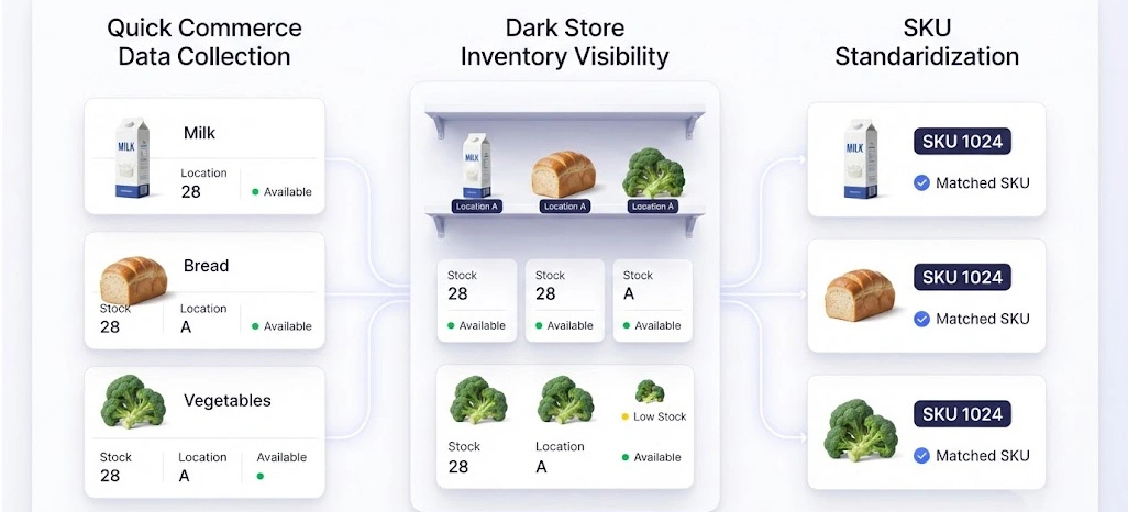 Faster Sentiment Interpretation Supporting Product Improvements