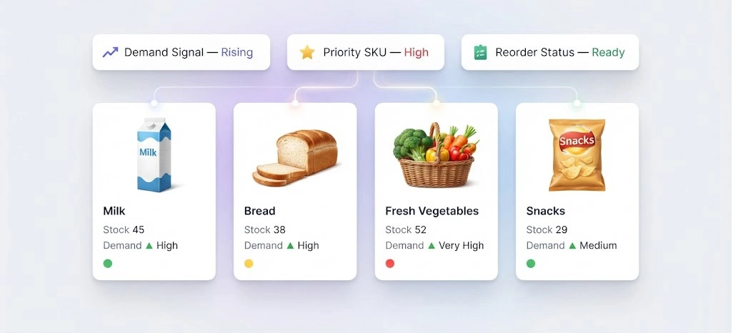 Smarter Review Processing That Accelerates Ecommerce Decisions