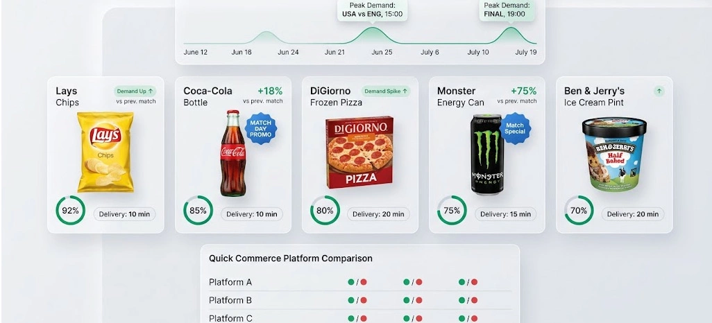 Understanding Consumer Purchase Patterns During Global Football Events