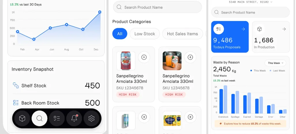 Product-Level Pricing Shows Shifting Consumer Cost Pressures