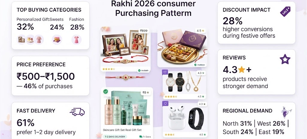 Strategic Price Mapping for Smarter Onam Grocery Demand Planning