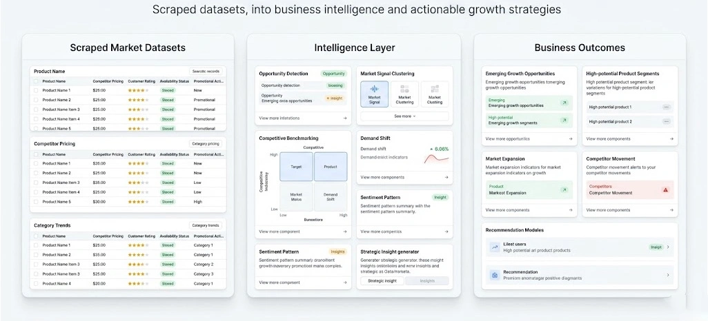 Turning Market Signals Into Actionable Growth Strategies
