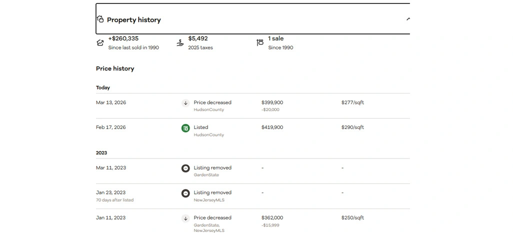 Housing Price Trends Analytics Dataset