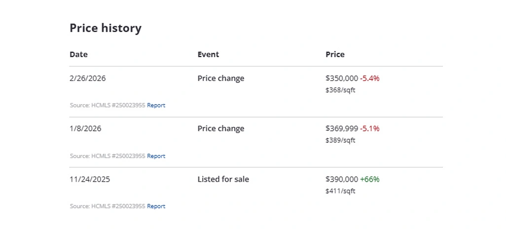 Real Estate Listing Price Monitoring Scraping