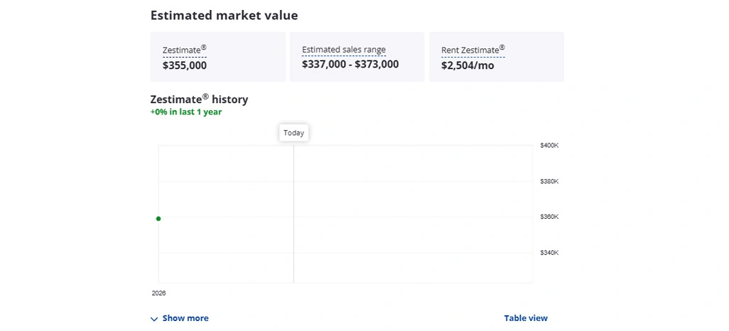 Real Estate Property Database Scraping