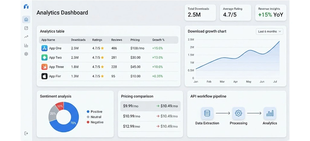Creating Structured Pipelines For Large-Scale Analytics