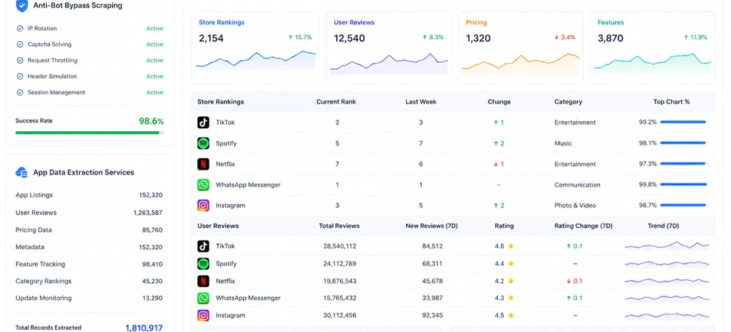 Tracking Constant App Store Changes Across Competitive Platforms