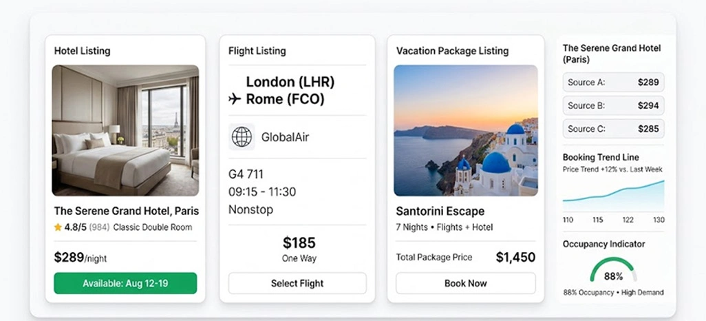 Advancing Travel Industry Analytics With Unified Data Ecosystems
