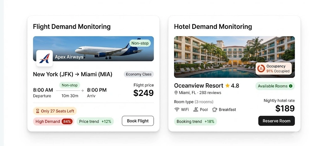 Recognizing Market Changes Through Continuous Travel Intelligence