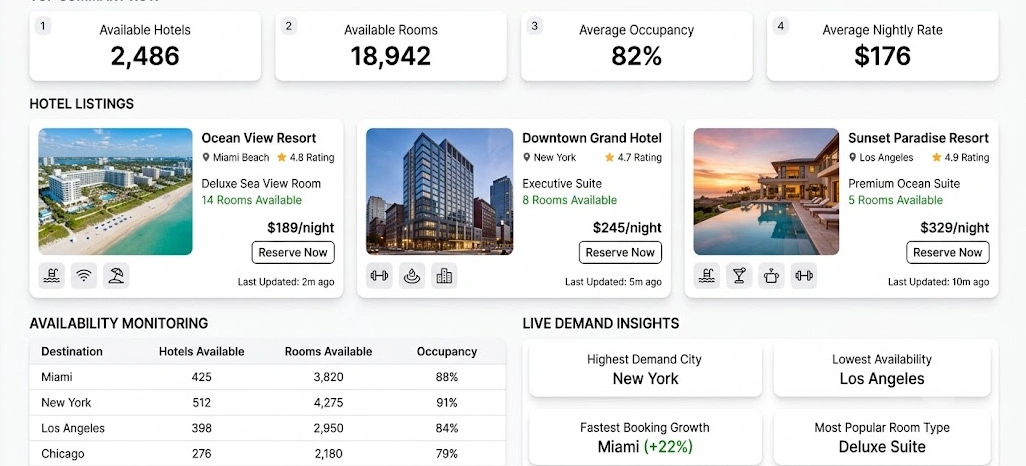 Strengthening Forecast Accuracy With Live Booking Information