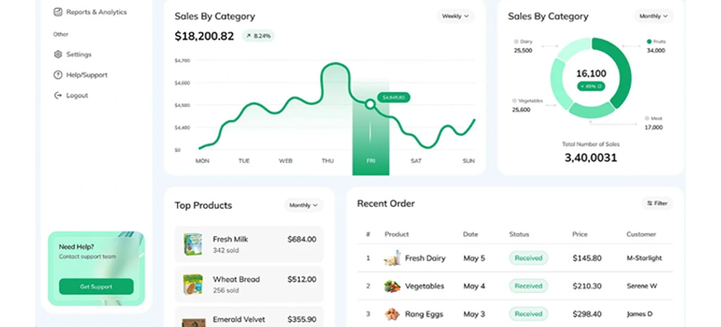 Enhancing Data Consistency In Multi Retail Grocery Platforms