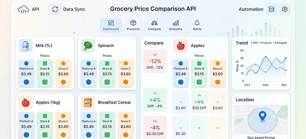 Building Reliable Data Pipelines For Accurate Pricing Insights