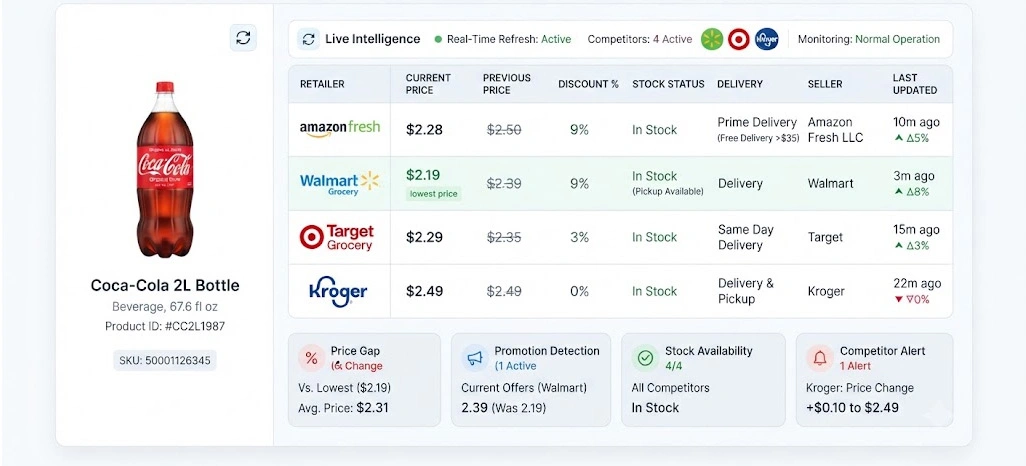 Converting Market Insights Into Sustainable Business Performance Growth