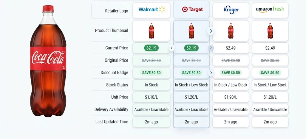 Building Smarter Competitive Pricing Through Continuous Market Visibility
