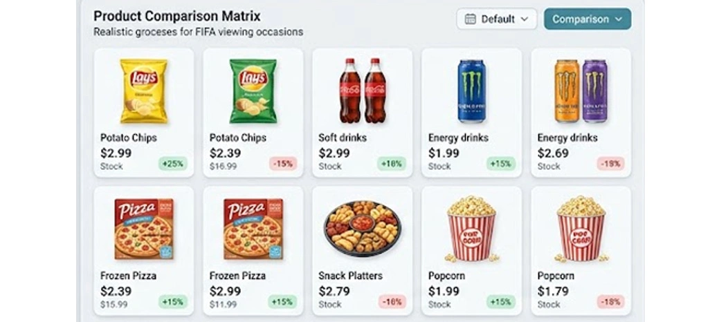 Anticipating Consumer Purchase Patterns During Major Sporting Events