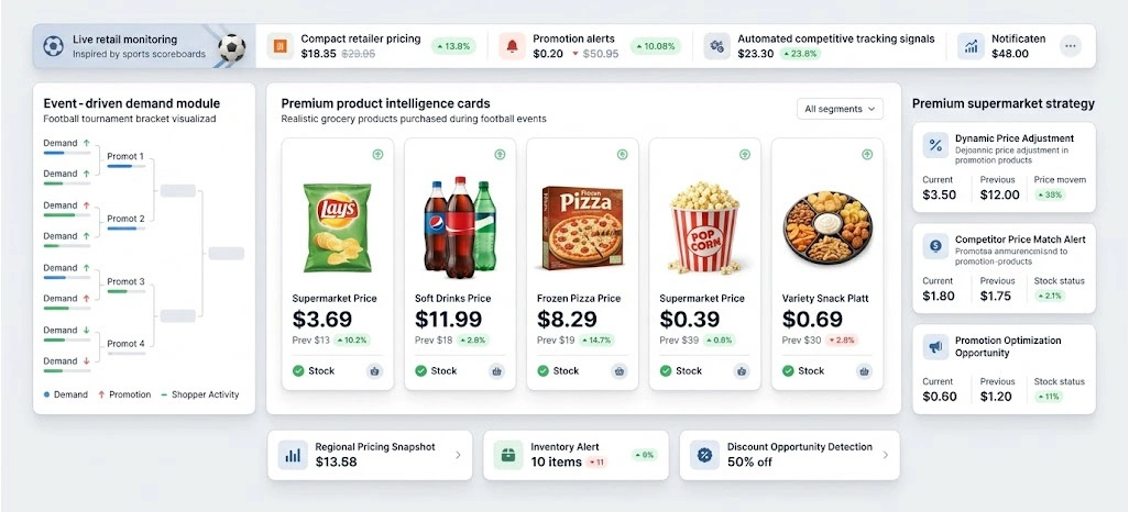 Building Smarter Competitive Pricing and Promotion Models