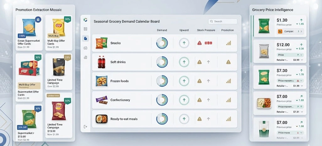 Strengthening Inventory Planning and Promotional Execution Efficiency