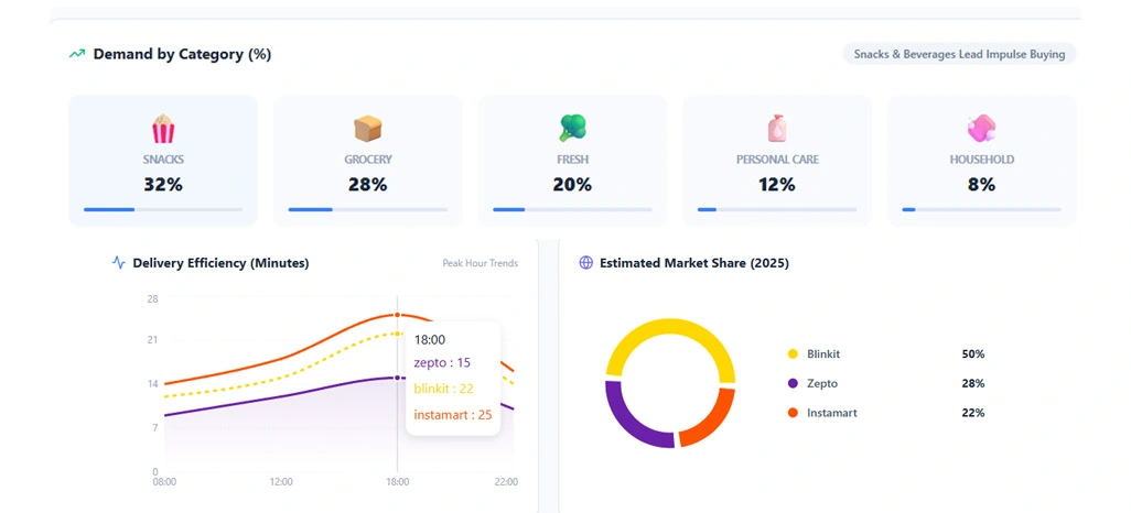 Improving Retail Expansion With Smarter Delivery Platform Analytics