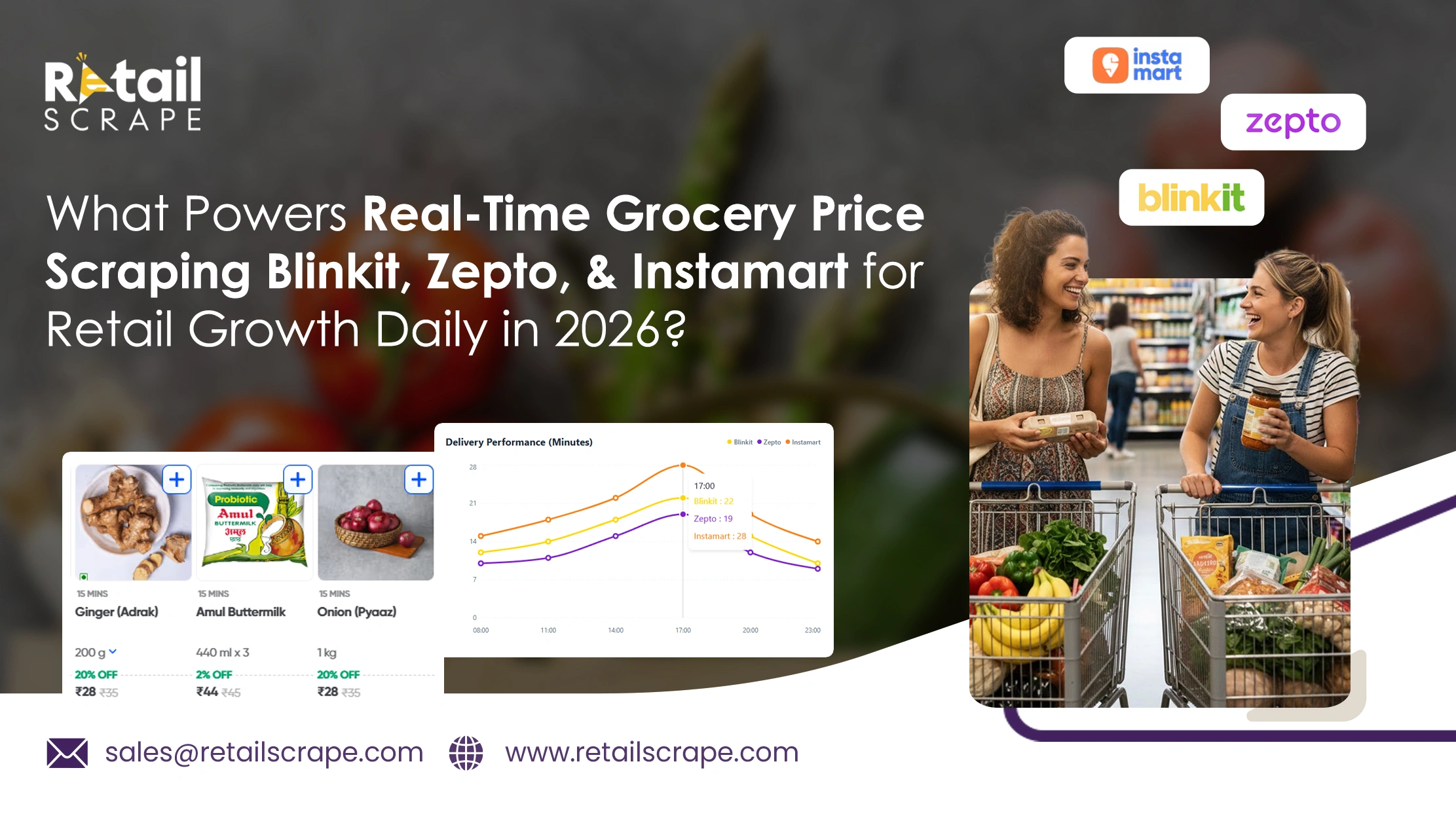 What Powers Real-Time Grocery Price Scraping Blinkit, Zepto, & Instamart for Retail Growth Daily in 2026?