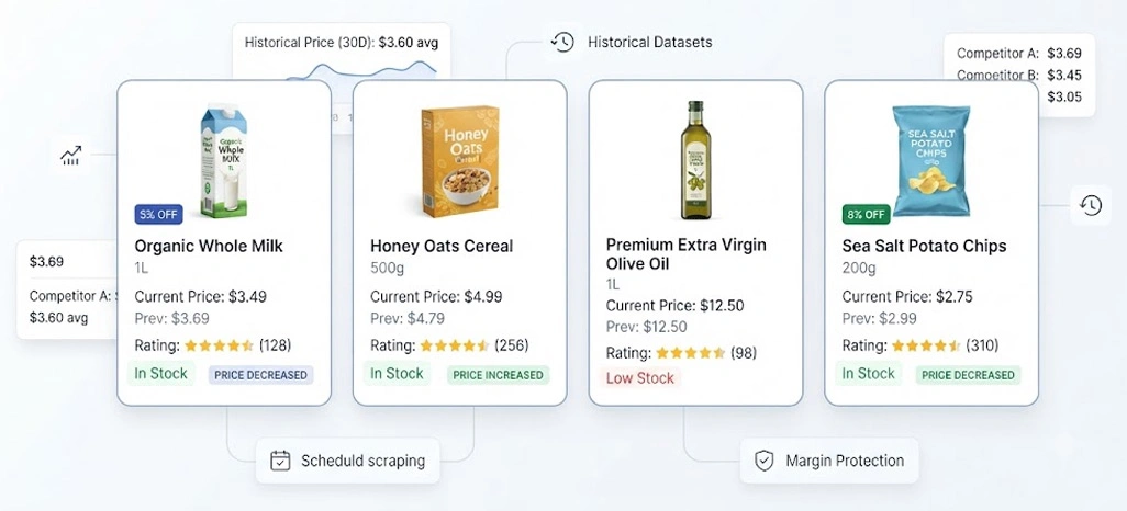 Building Stronger Pricing Visibility Protects Retail Margins