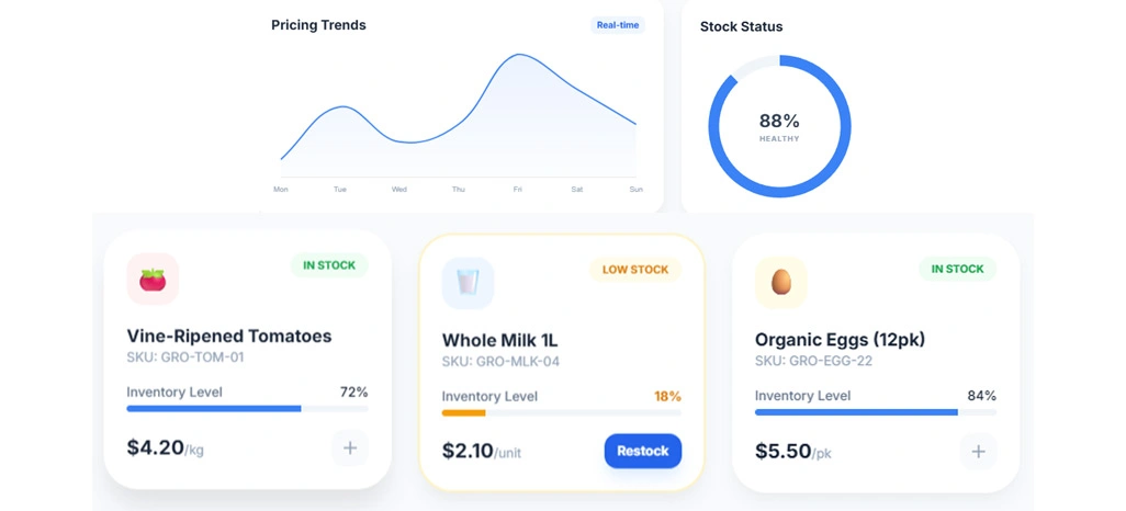 Dynamic Price Monitoring For Smarter Retail Decisions