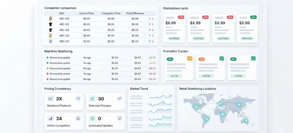 Strengthening Rapid Market Visibility Through Continuous Competitive Tracking